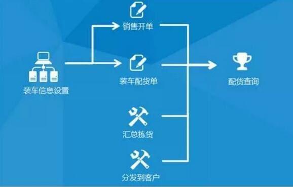 用友财务软件u8推荐
:广州财务软件开发公司电话