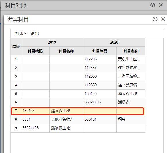 湘潭湖南财务软件报价
:财务软件本年利润合计公司