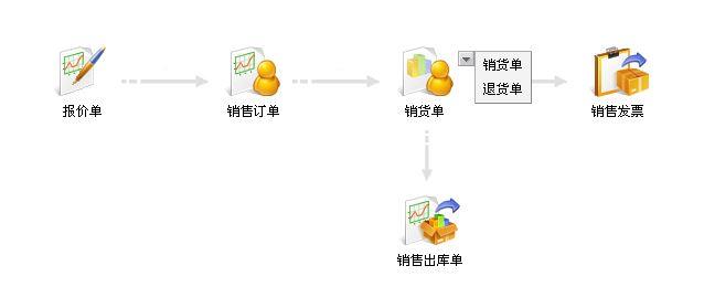 滨州金蝶财务软件:金蝶财务软件的东莞公司