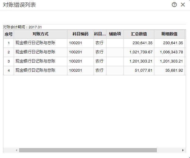 贵阳用友财务软件费用如何使用
:财务软件原始凭证怎么改