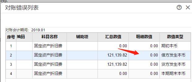 a9财务软件年末处理