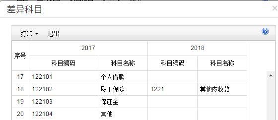 重庆会计软件代理商:卖财务软件的工作