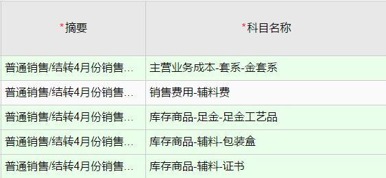 财务软件企业实际案例:财务软件系统现状分析