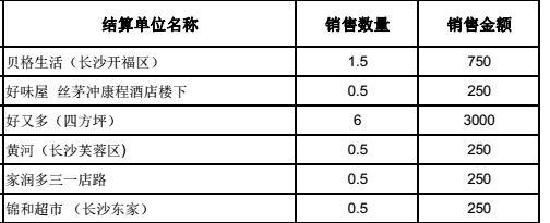 财务软件怎么做废凭证:a9财务软件收费吗