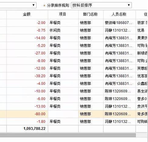 财务会计要学哪些软件:用友软件月末怎么记账