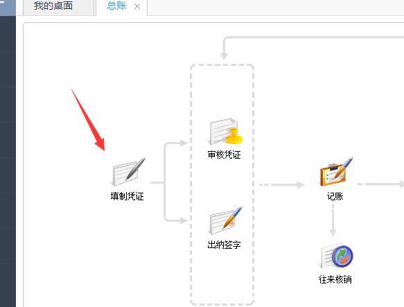 软件供应商应该在会计软件:初级中学财务软件