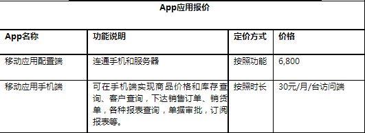 美容院记账软件免费:哪个手机软件记账