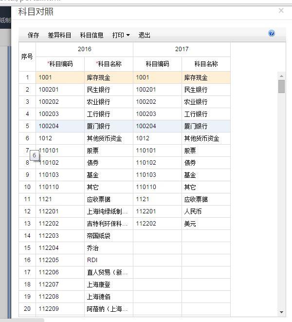 记账软件app学生党:手机记账软件的特点