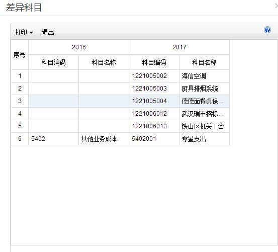 利润表从财务软件取数