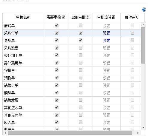 会计软件用户权限设置般在什么时候完成