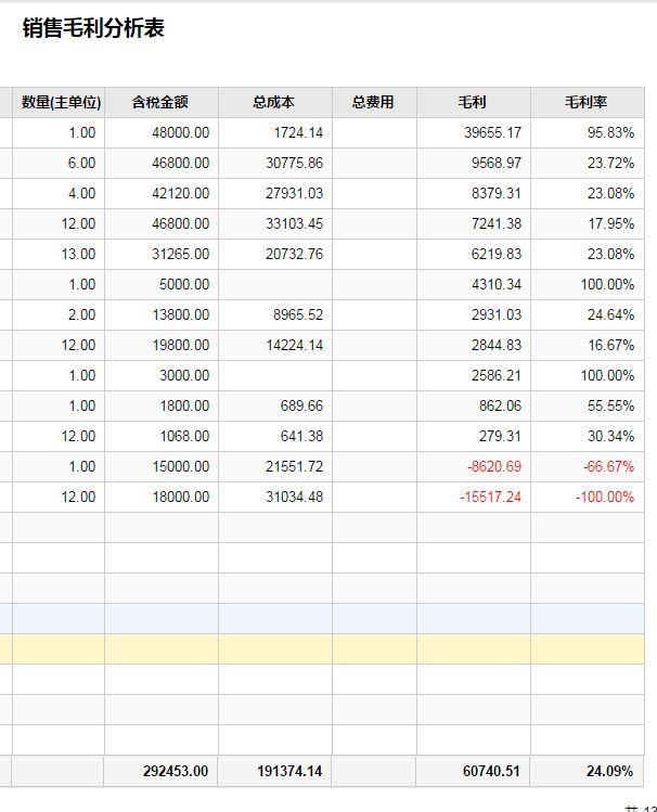 管理会计软件排名:财务软件辉
