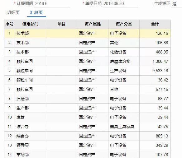 不同物料属性价格不样财务软件:会计电算软件使用方法