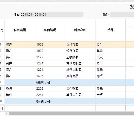 软件类公司的会计科目设置:用友软件跨月如何记账
