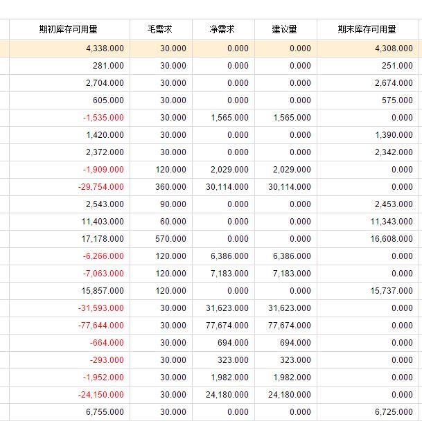 金蝶财务软件怎么设置科目:木记账软件推荐