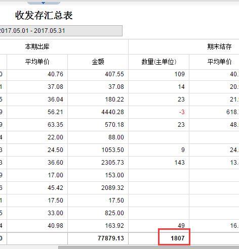 财务软件设计与编程实例:除了柠檬云财务软件