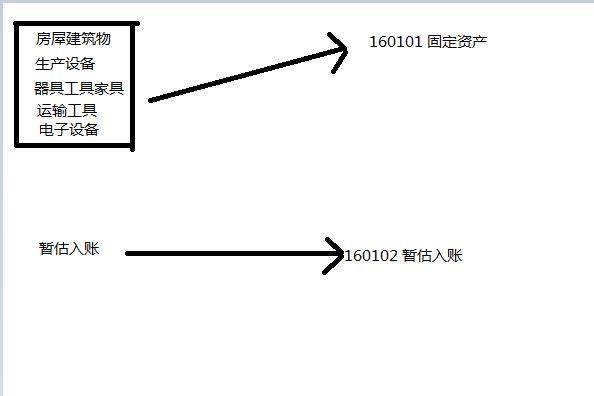 可以显示到桌面记账软件:会计软件结账原理