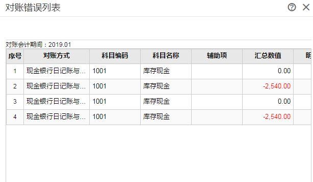 购财务软件属于什么会计科目:红管家出纳财务软件