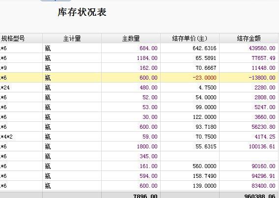 记账软件下载安装:安易财务软件操作说明