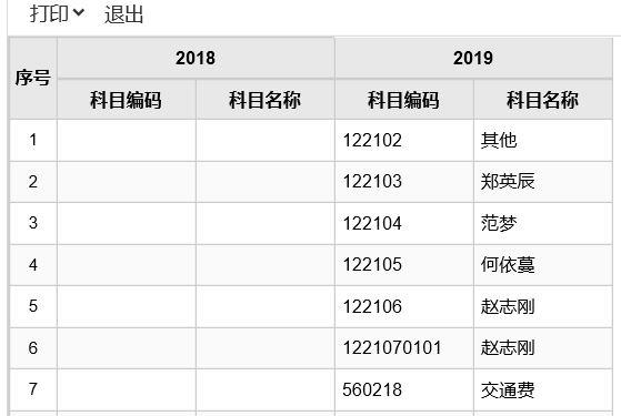 财务软件添加科目美元核算选项怎么选:免费学会计网课的软件