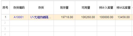 商贸企业适用哪种财务软件