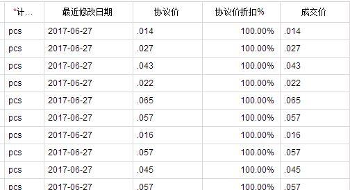 刨切机厂工资记账软件:苹果平板财务软件