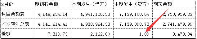 厦门有哪些好会计工作