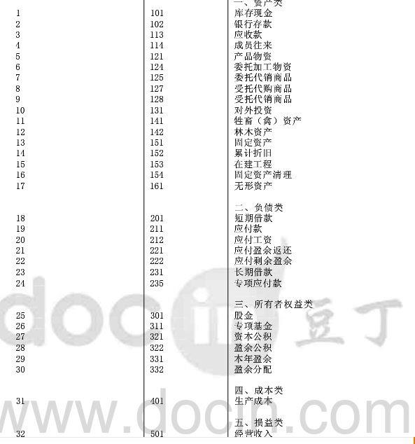 汽修记账用什么软件