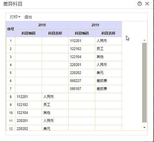 新中大财务软件凭证移动