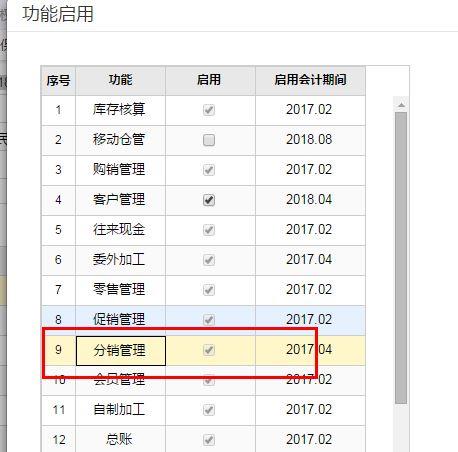 结合用友财务软件请按顺序写出记账:日常记账软件数据
