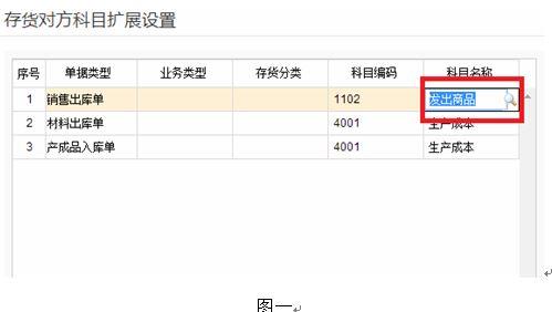 a6财务软件怎么反记账快捷键:会计软件的过账