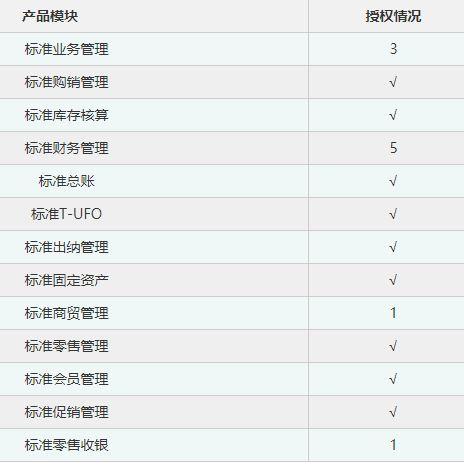 财务软件怎么打固定资产