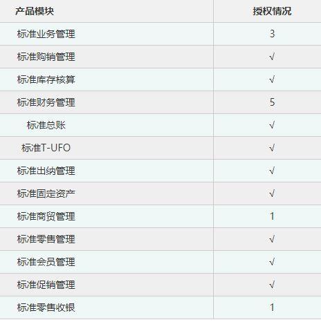 用友t3破解版建立年度账