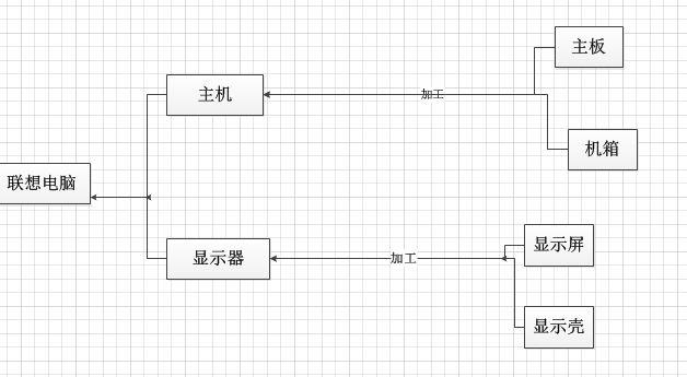 财务软件公司会计的相关工作
