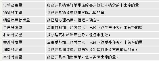 软件测试转会计怎么样:网易开发的记账软件