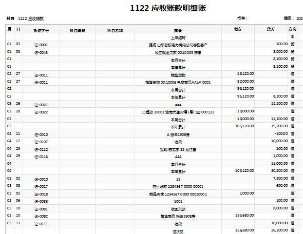 用友和金蝶的模块区别