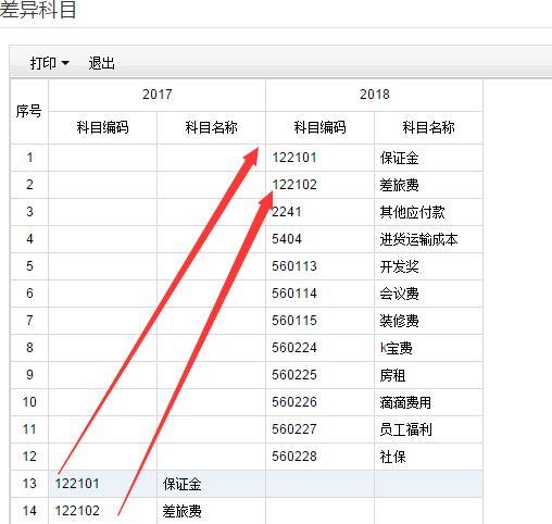 商品财务软件那个好:财务软件记账银行存