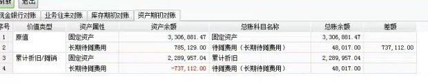 有日常生活记账的软件:旺晨财务软件破解教程