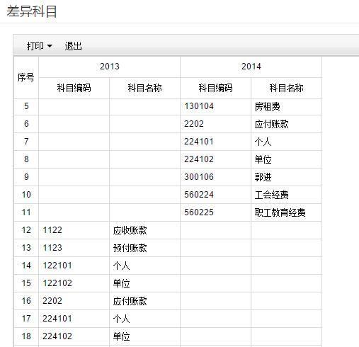 用友财务软件吕梁