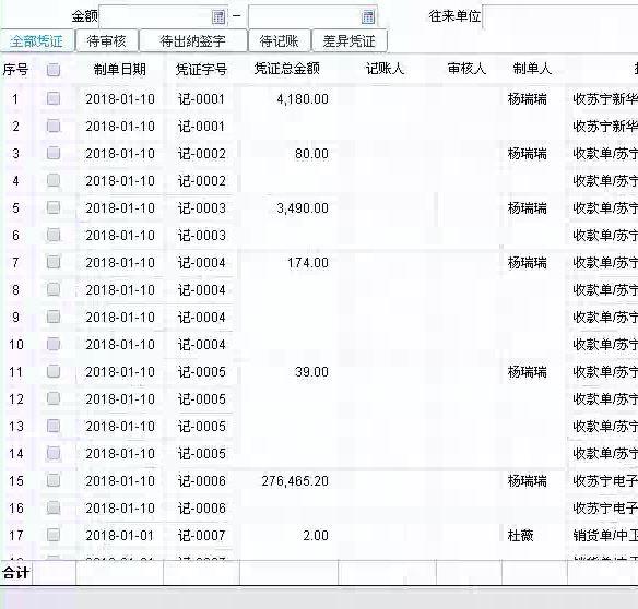 如何写好会计凭证读后感
