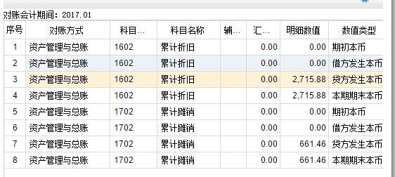 财务软件过账后有明细表吗
