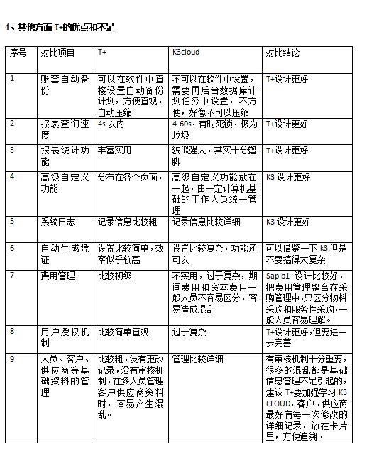 金蝶财务软件怎么整加审核人员