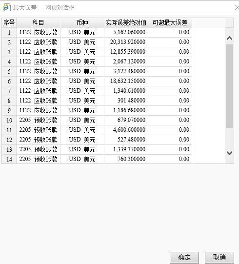 适合中小企业的会计软件