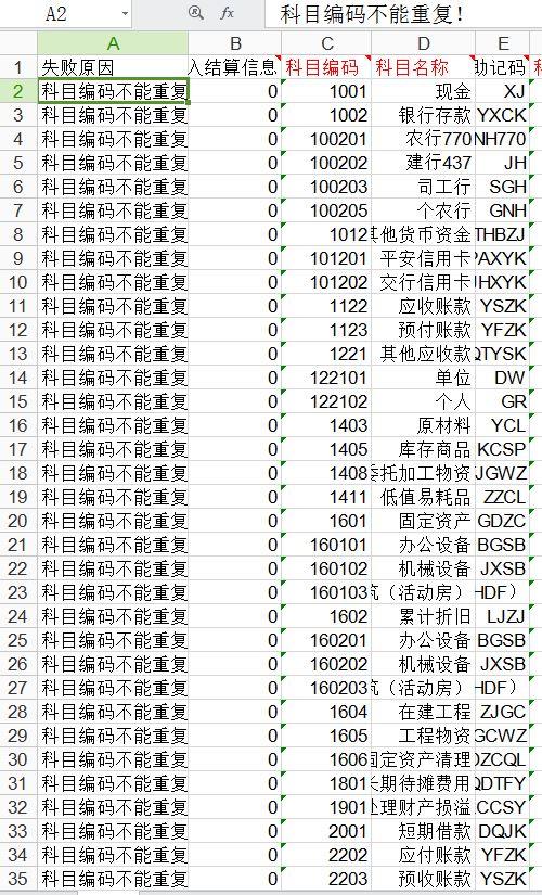 财务软件表页与整表关系:spss会计软件