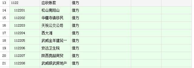 鼎信诺易助财务软件怎么取数