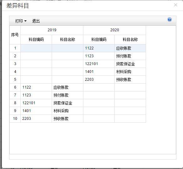 t3财务软件月末结账怎么做
:辽宁东港市哪里购买金蝶财务软件
