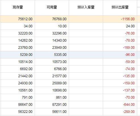 适合统计出入库的软件
:免费简单的财务进销存软件
