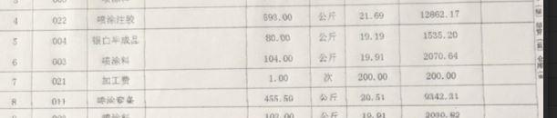 中小企业如何选择进销存
:博乐原料出入库管理软件
