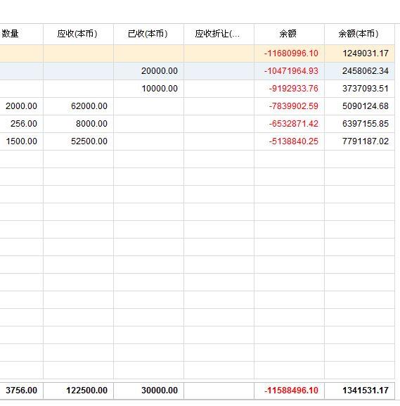 卖手机进销存哪个好用
:进销存软件真推荐金蝶精斗云
