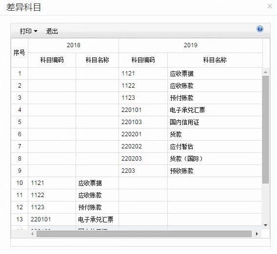 出入库软件单机破解版注册机
:简单进销存设置打印订单
