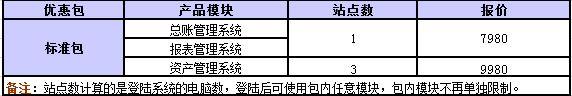 白银管家婆进销存软件安装
:金蝶进销存软件进行成本核算
